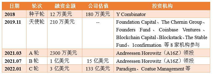 全球最大的NFT交易平台PP电子OpenSea：(图11)